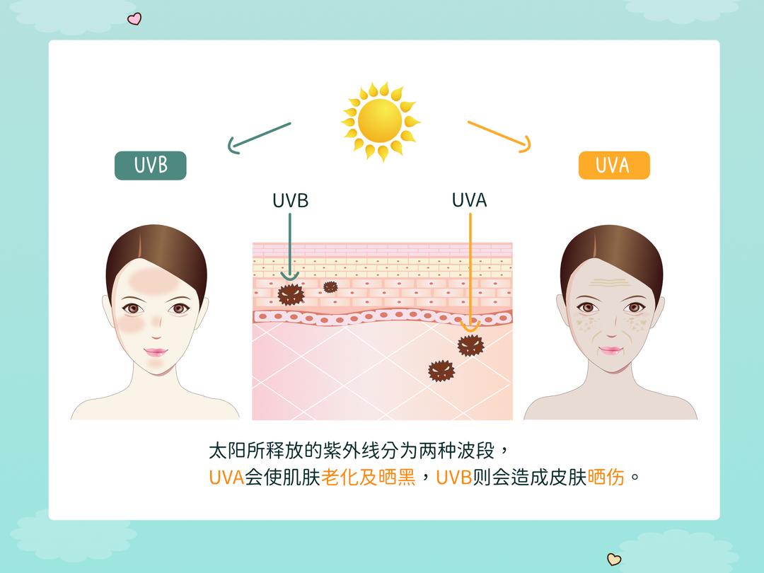 防晒黑是否就代表同时也防晒伤呢?