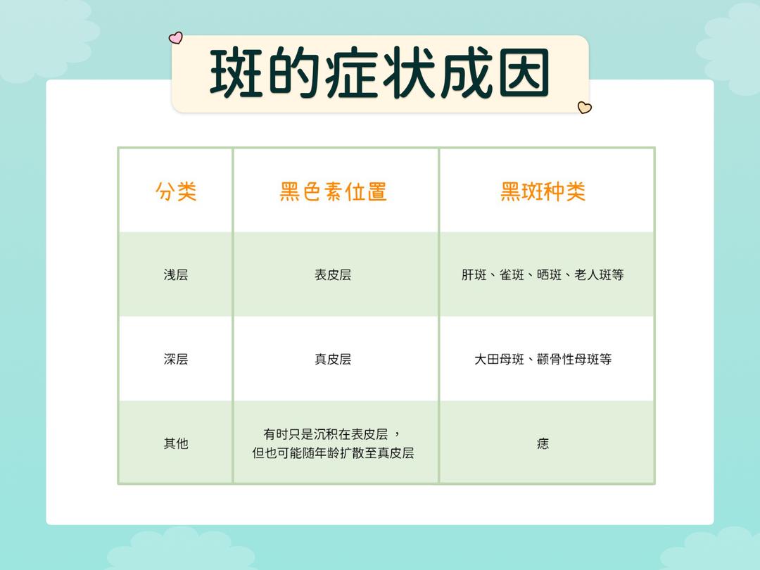 年轻族群好发的斑有哪些?