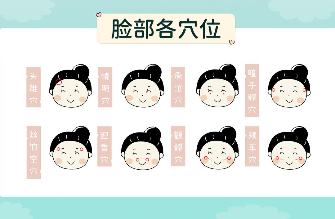 中医常见脸部穴位
