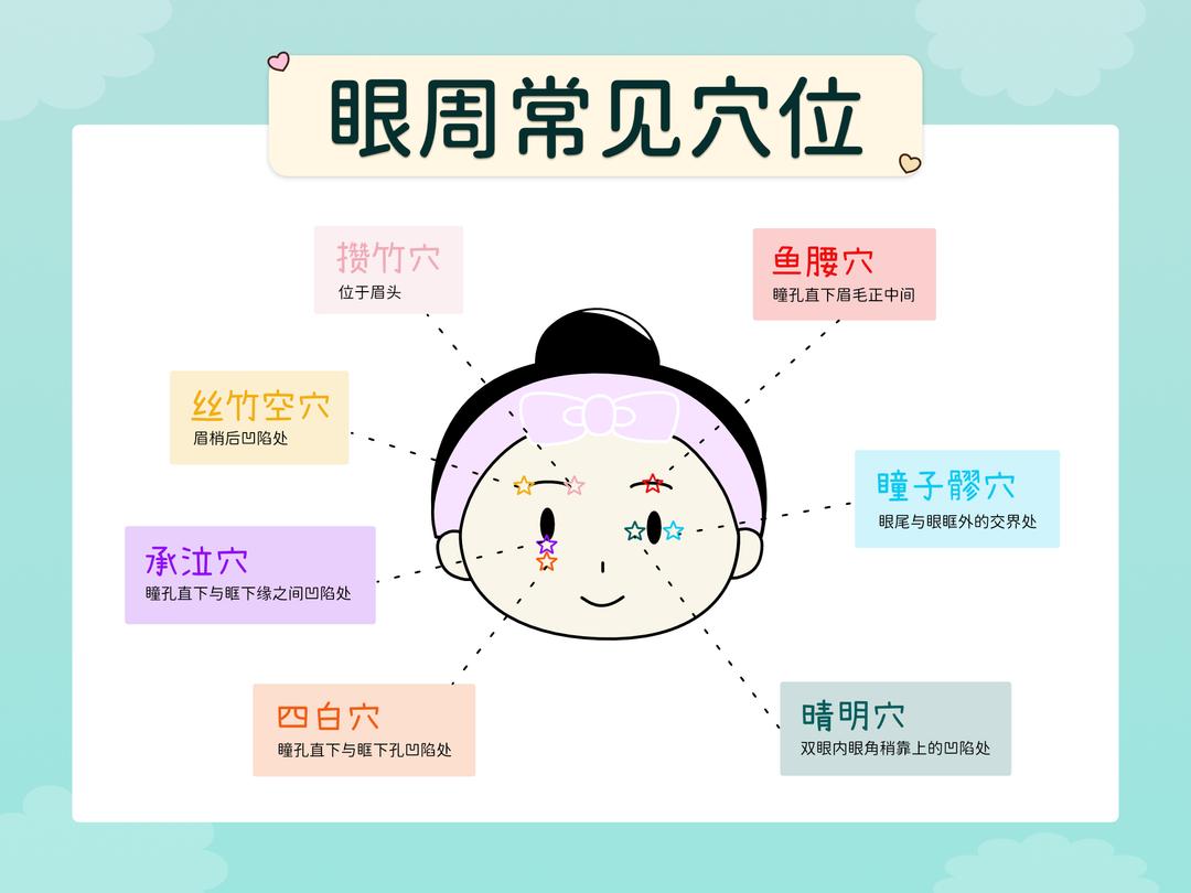 针灸或按摩那些穴位可以改善黑眼圈