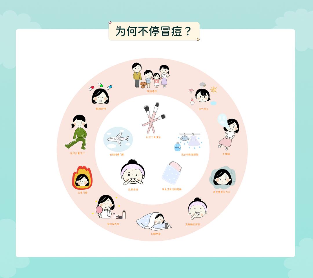 为什么会不停冒痘?