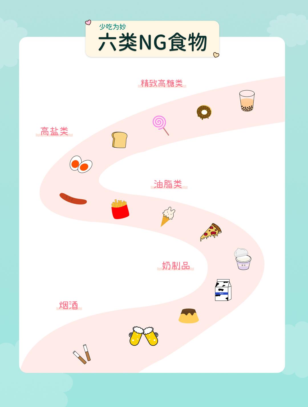 少吃为妙的六类NG食物