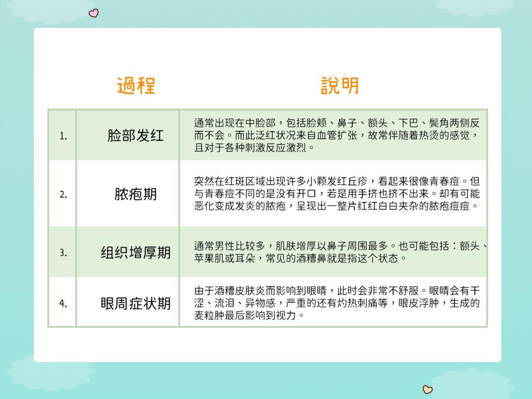 酒糟肌常见的症状有哪些?