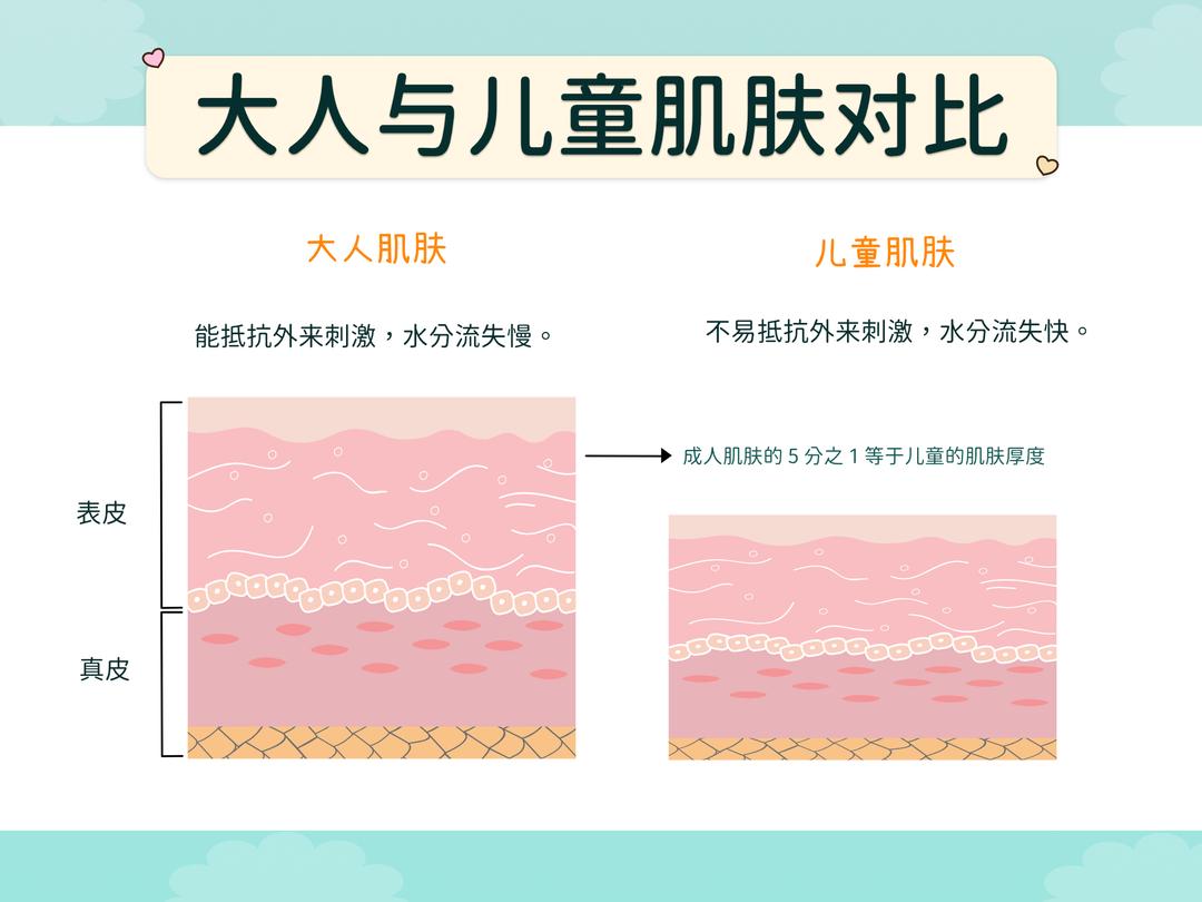 宝宝肌肤特性