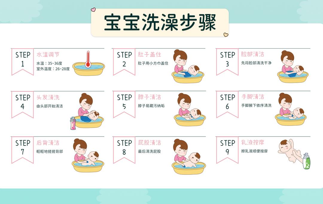 宝宝洗澡方式