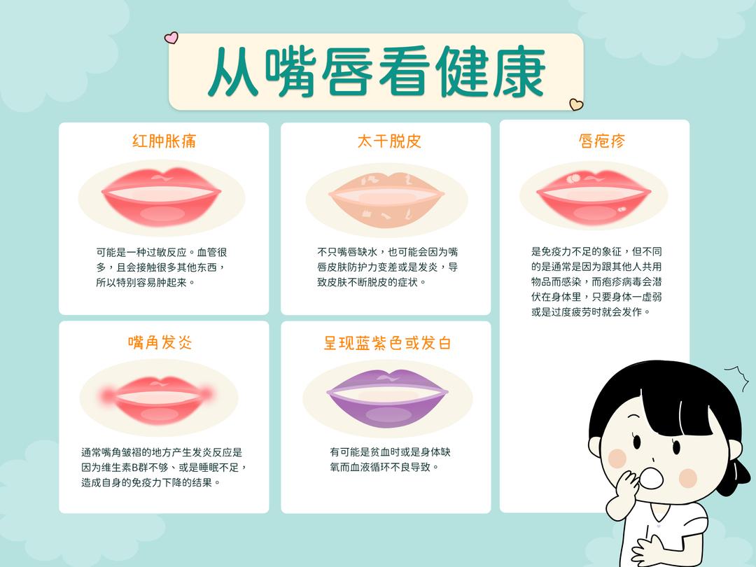 看嘴唇辨健康!