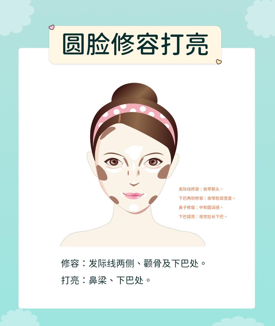 不同脸型的画法