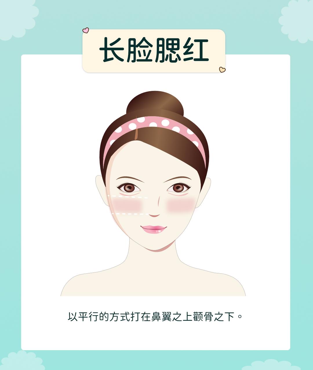 不同脸型的画法