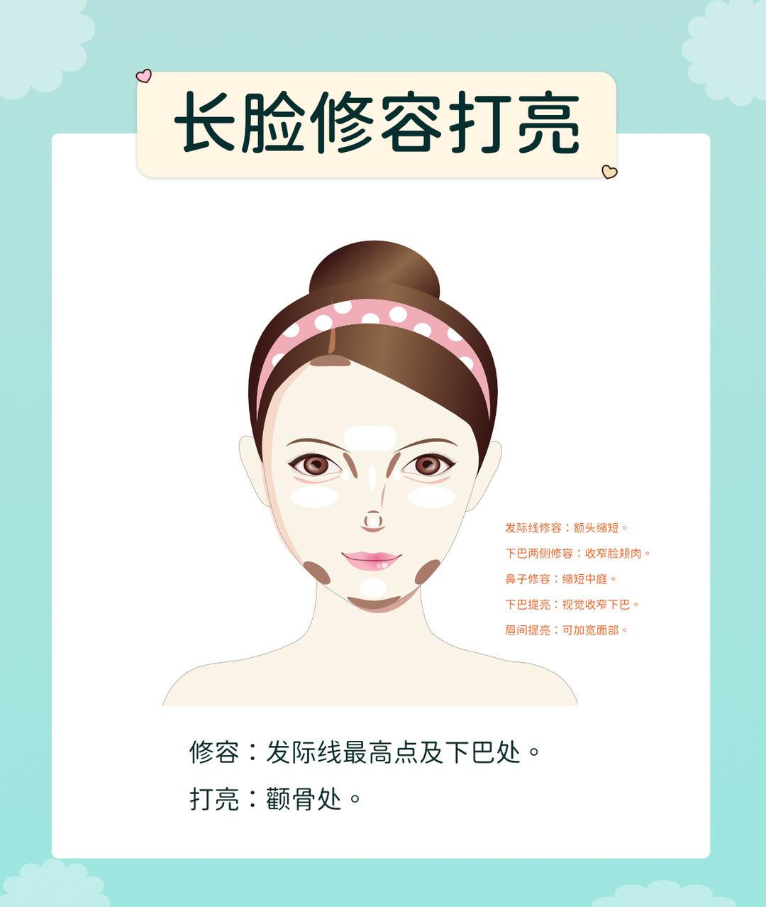 不同脸型的画法