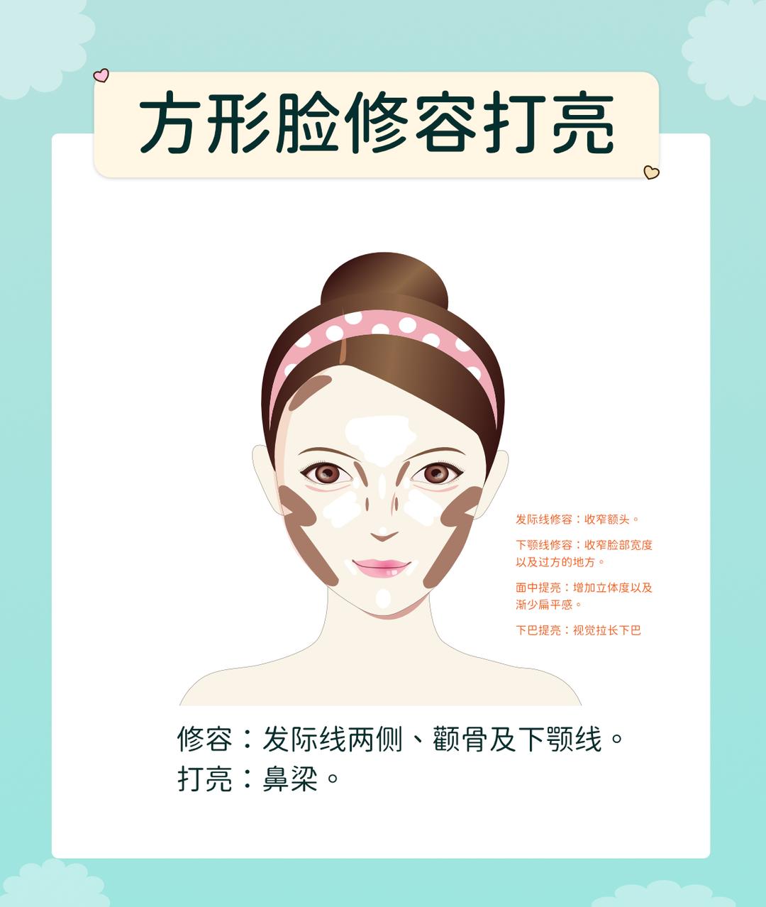 不同脸型的画法