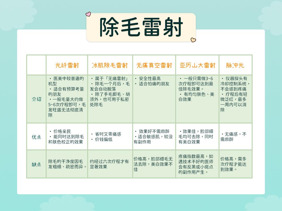 除毛雷射大公开!