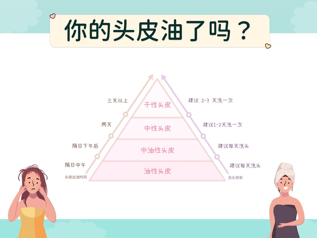 你属于什么发质?