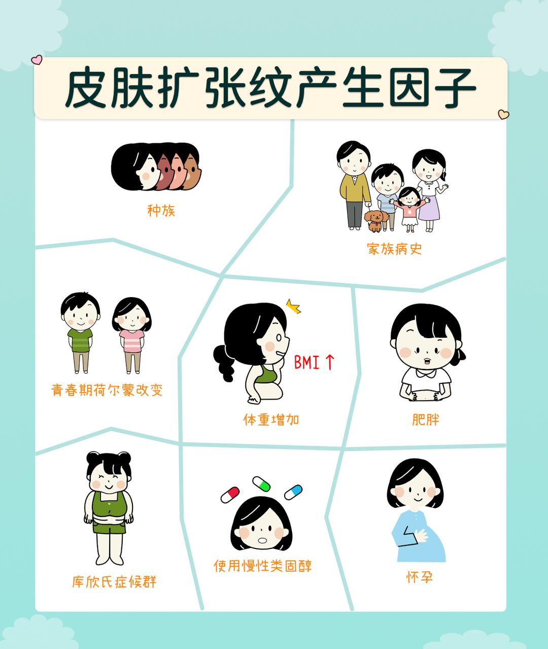 妊娠纹的预防方式