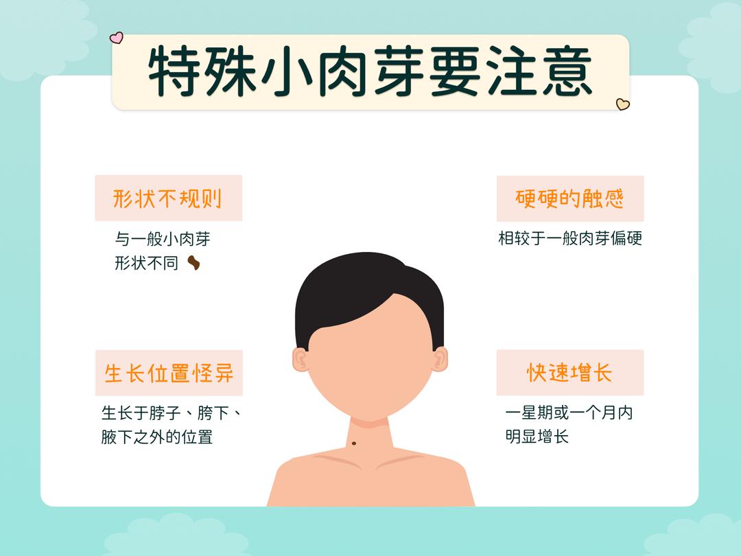 自我检测-肉芽是良性的吗?