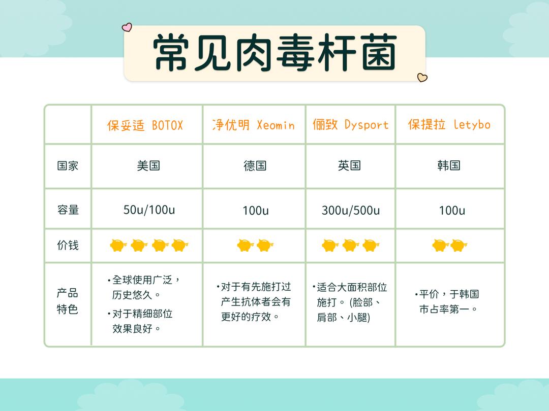 什么是肉毒杆菌?