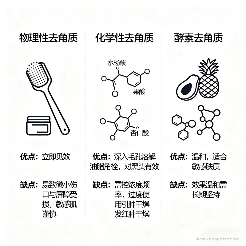 常见去角质方法与差异