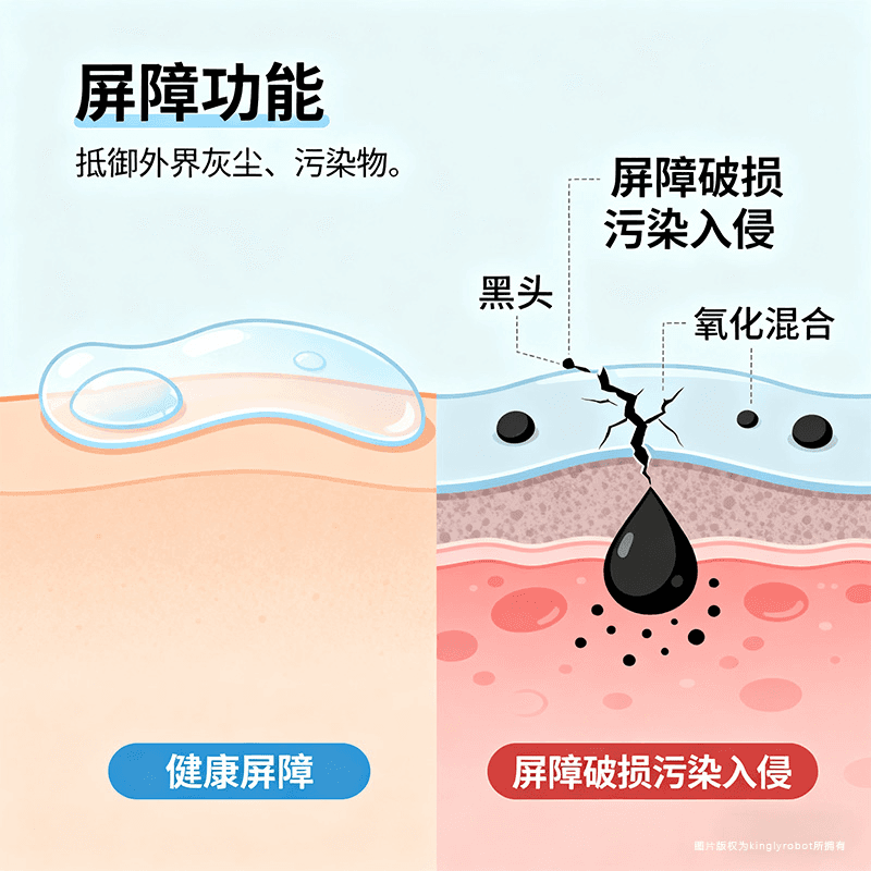 黑头与保湿的关联