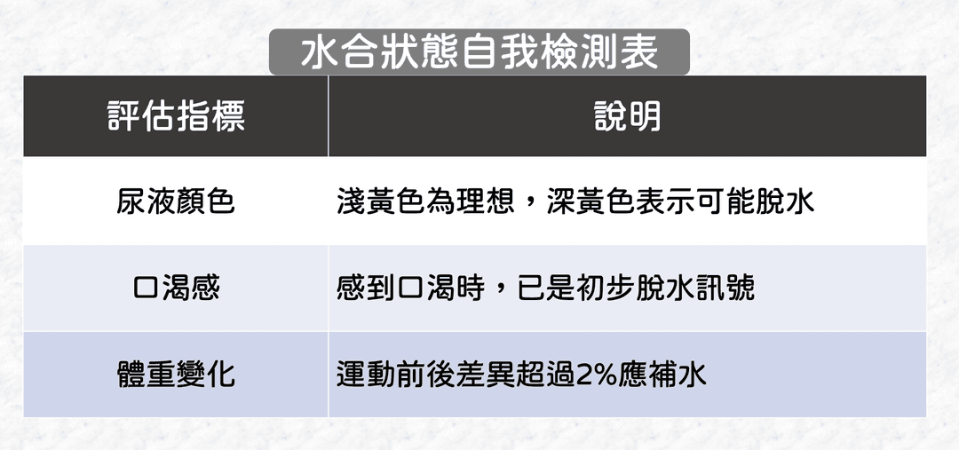 如何知道你喝得夠不夠?