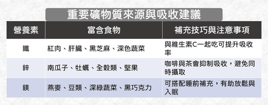 補充鐵鋅鎂的食物與方式