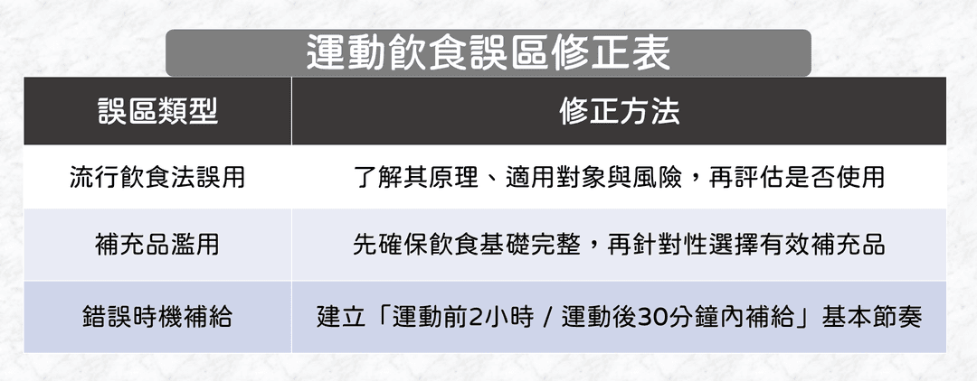 怎麼避免錯誤搭配?