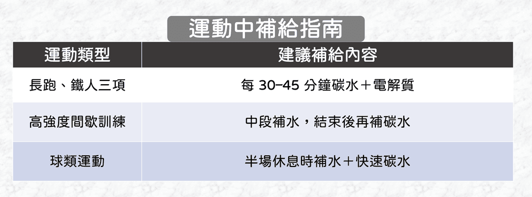 實際操作與錯誤避免