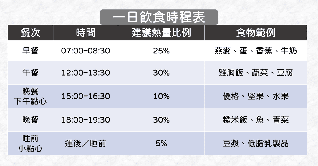 分配範例與注意事項