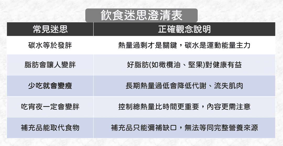 飲食錯誤與觀念偏差的來源