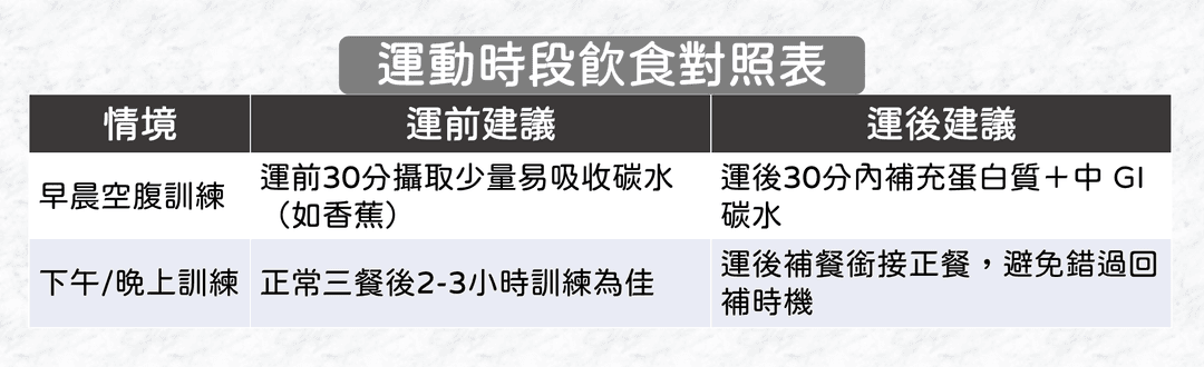 能量補給的時機怎麼抓?