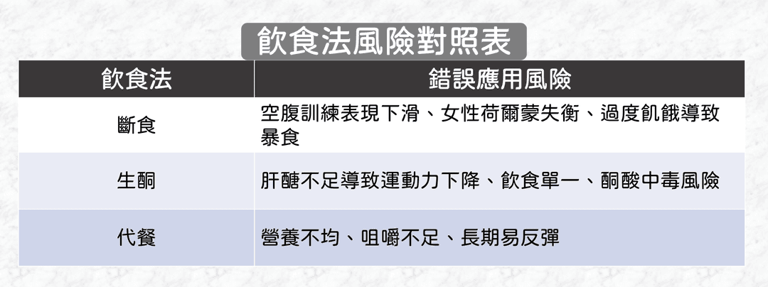 飲食法套錯情境,反而傷身