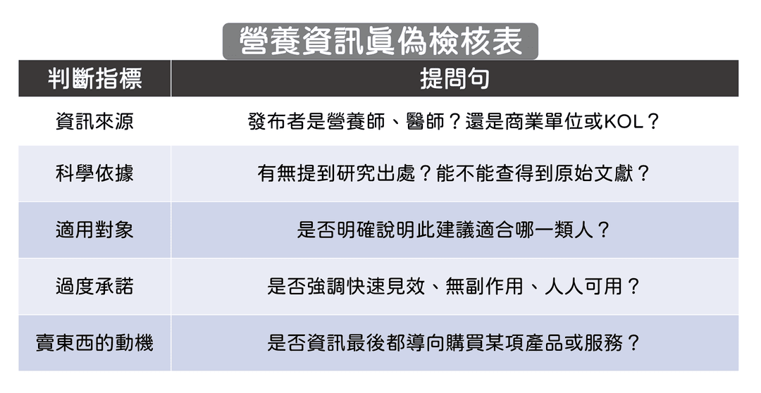 判斷營養資訊的五大指標