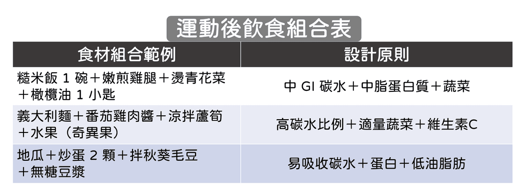 前一餐碳水增量設計邏輯與實例